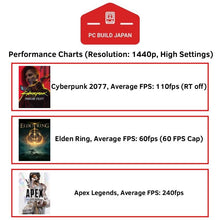 画像をギャラリービューアに読み込む, 1440p Gaming PC (Windows 11 Pro Operating System) - PC BUILD JAPAN