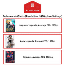 画像をギャラリービューアに読み込む, eSports Gaming PC (Windows 11 Pro Operating System) - PC BUILD JAPAN