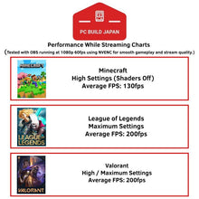 Load image into Gallery viewer, Starter Streaming PC (Windows 11 Pro Operating System) - PC BUILD JAPAN