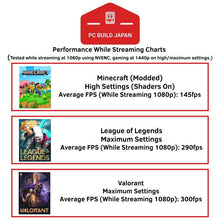 Load image into Gallery viewer, Intermediate Streaming PC (Windows 11 Pro Operating System) - PC BUILD JAPAN
